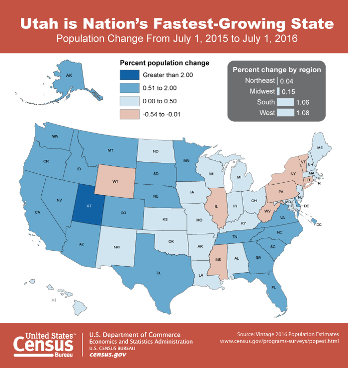 Southern Utah mirrors state’s rising trend in population growth Cedar