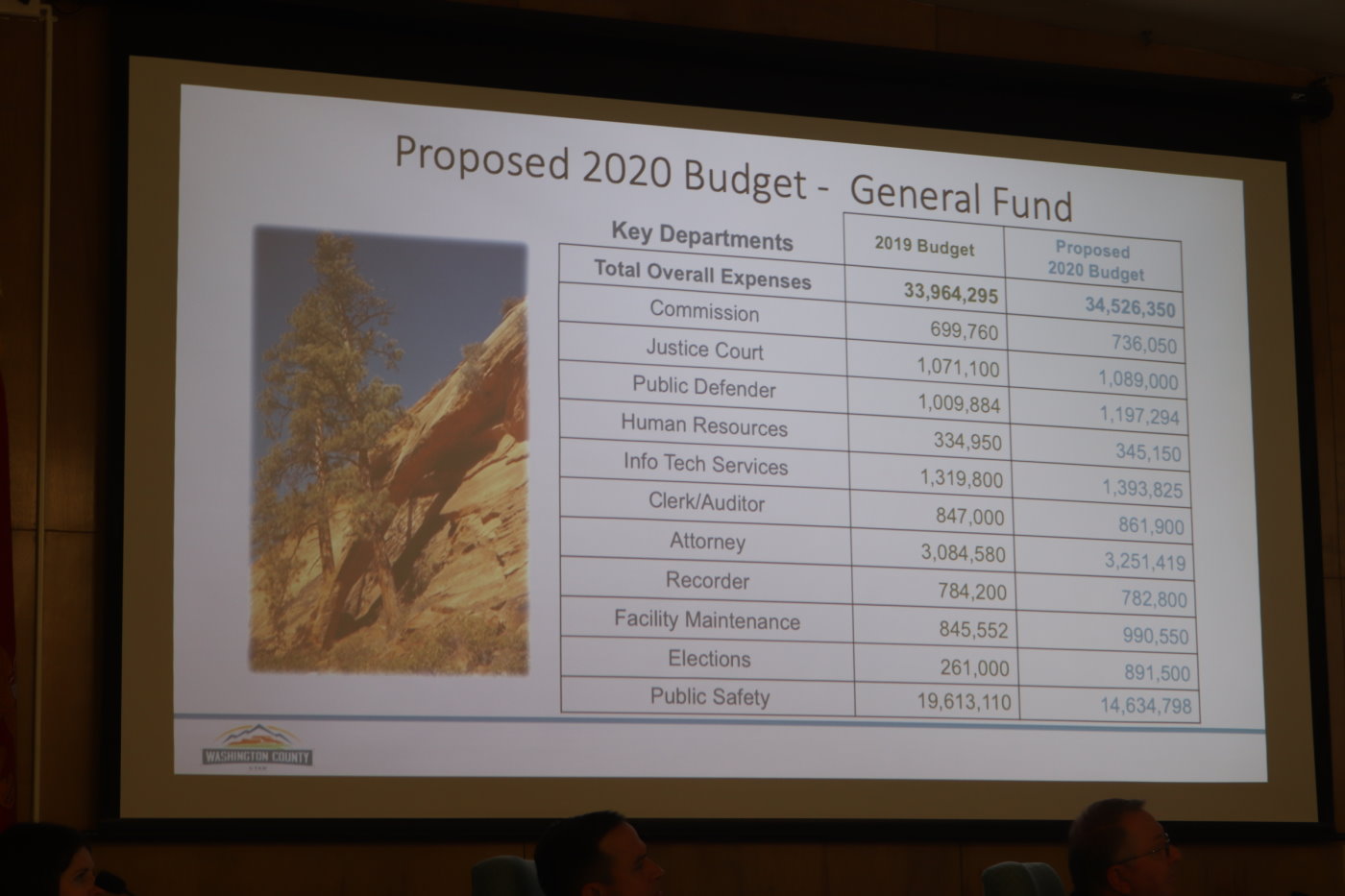 ‘Money we take from the taxpayers is sacred’; County Commission considers proposed 2020 budget ...